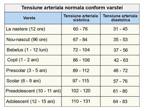 tabel tensiune copii|Tensiunea arterială la copii și adolescenți